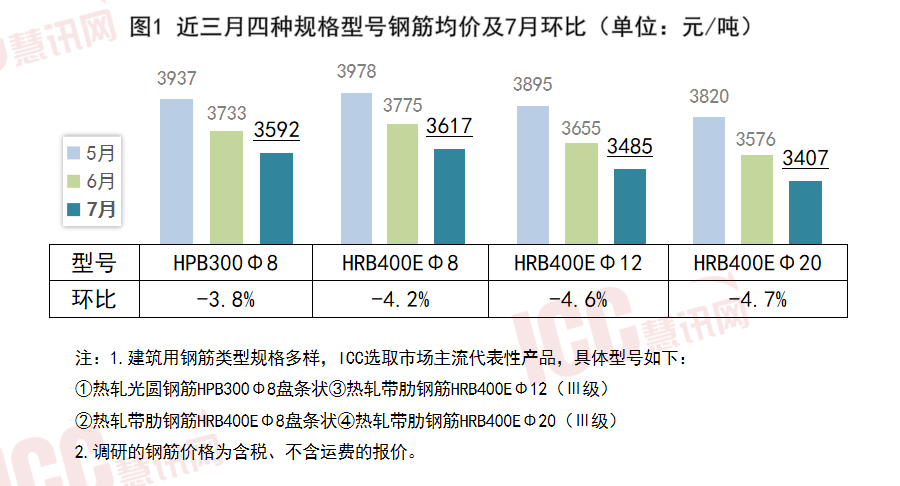 菏泽钢筋价格最新行情分析