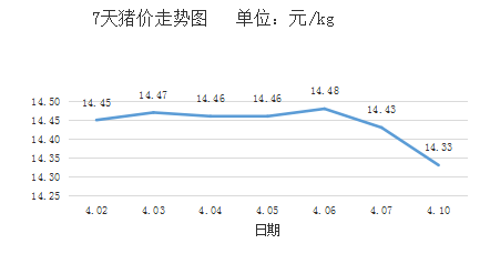 惠州生猪最新猪价分析