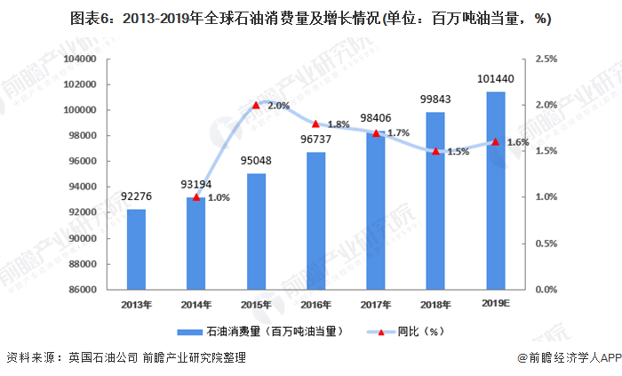 最新急招油边人才，行业需求与就业前景展望