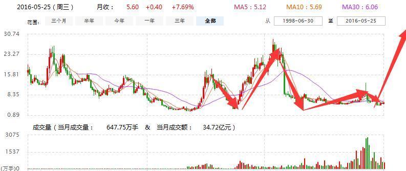 关于000033的最新消息全面解析