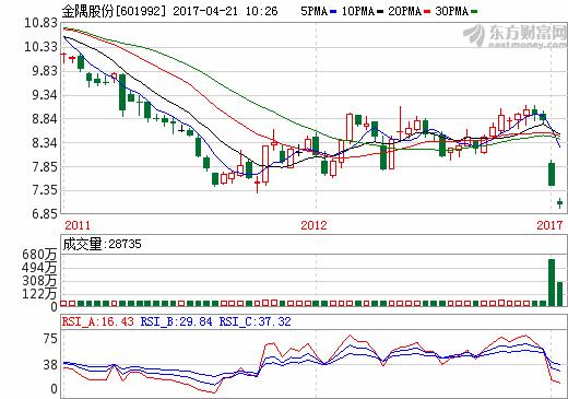 金证股份最新价，市场走势分析与展望