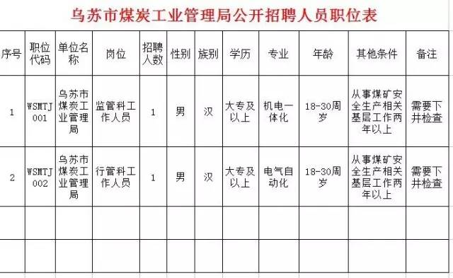 乌苏招聘信息最新动态