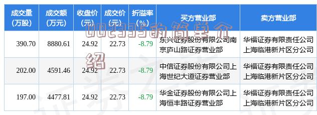 关于300057最新消息的全面解析