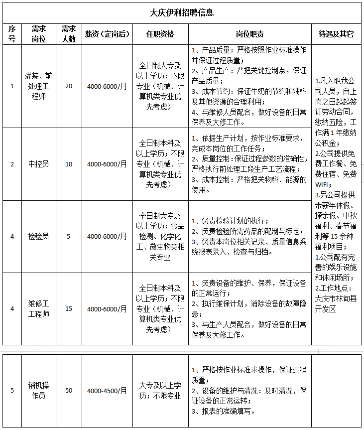 肇东伊利最新招聘动态及相关信息解析