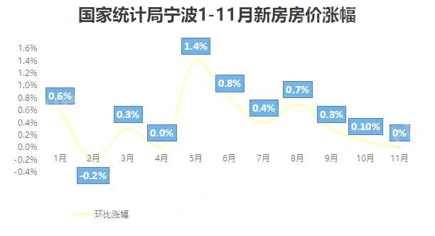 宁波楼市最新降价楼盘动态分析