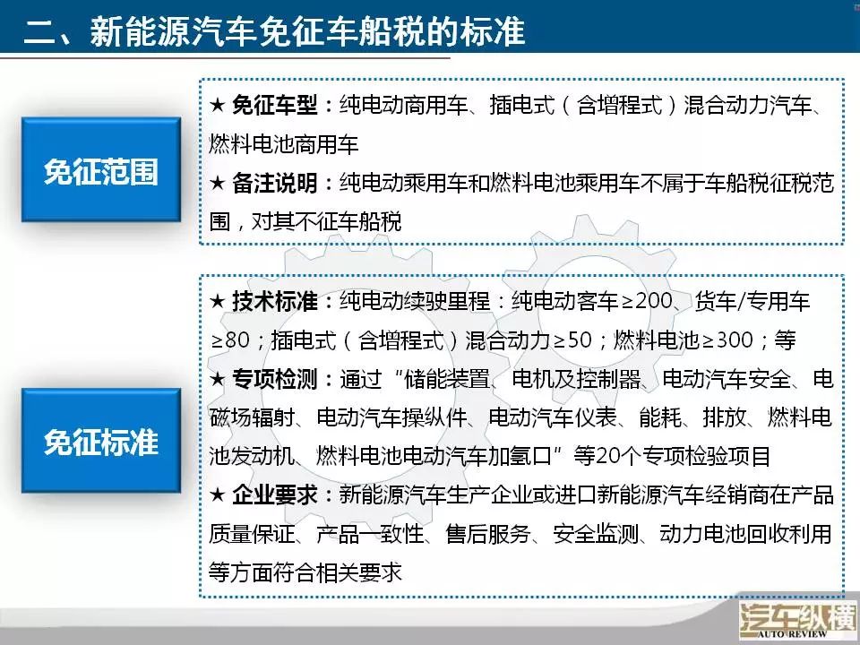 最新异地审车政策解读与实施建议