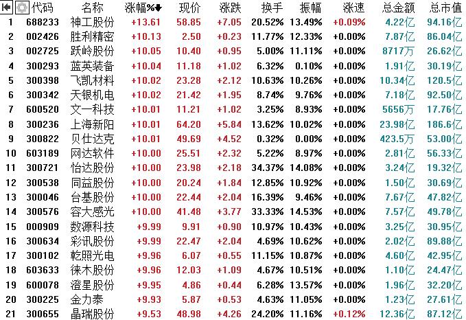 蓝英装备最新公告，引领行业变革，共创未来辉煌