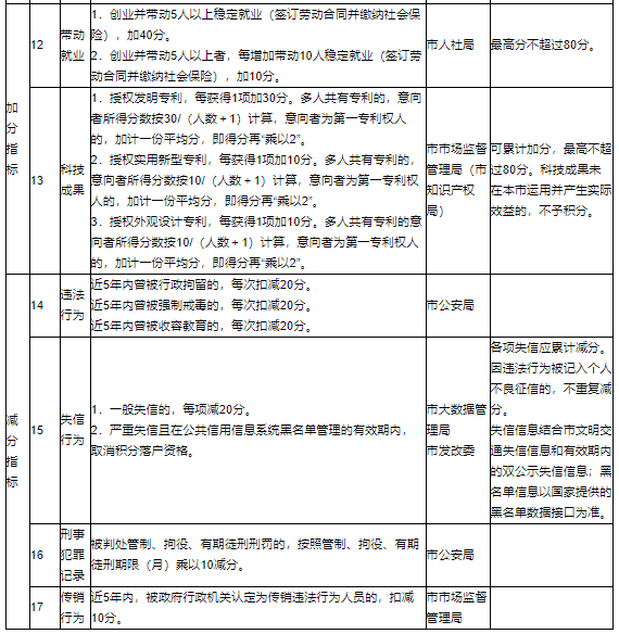 南京最新落户口政策解析