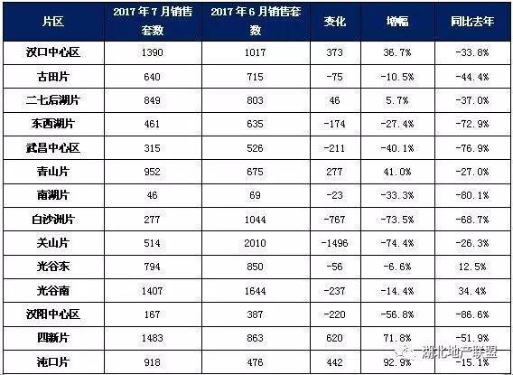 仙桃最新房价走势分析（2017年）