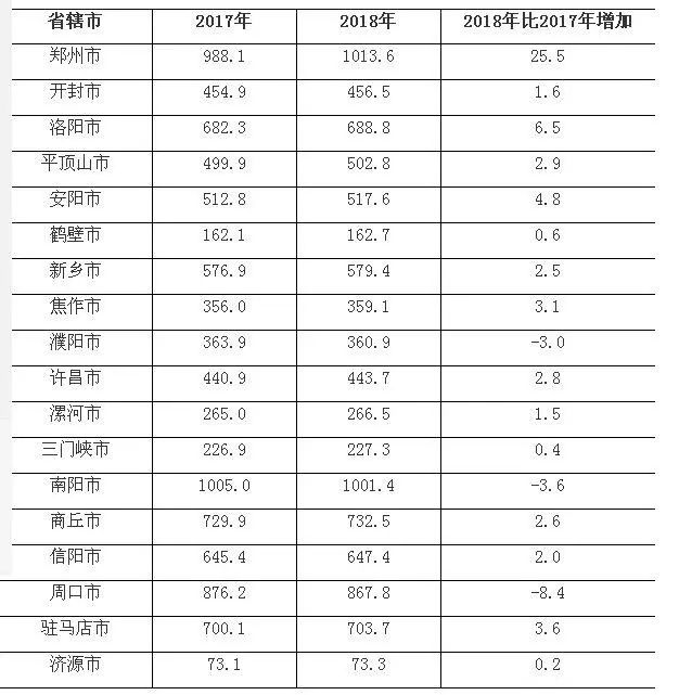 河南统计垂直管理的最新动态与实施策略