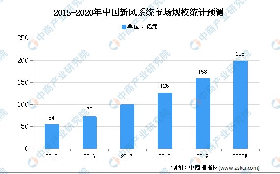 通风安装工招聘最新动态及行业趋势分析