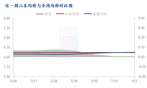 山东鸡蛋最新价格分析