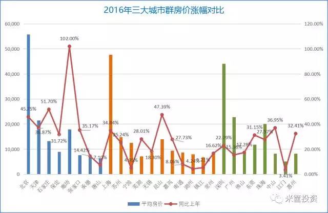 揭秘上海各区房价走势，最新数据深度解析（2017年）