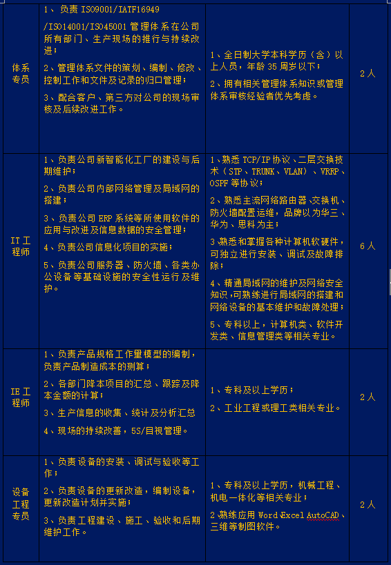 诸城最新个人招聘信息概览