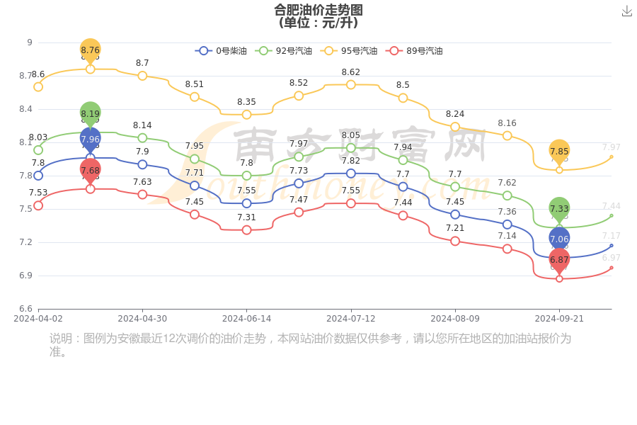 合肥市最新油价动态分析