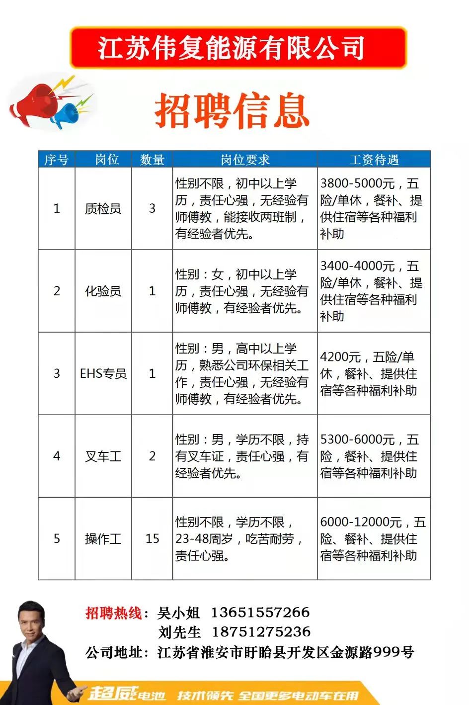 临沂最新喷漆工招聘启事，探寻职业新机遇