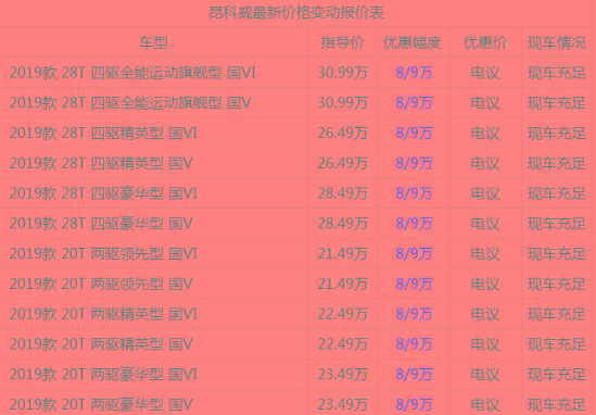 别克降价后最新报价，市场分析与购车指南