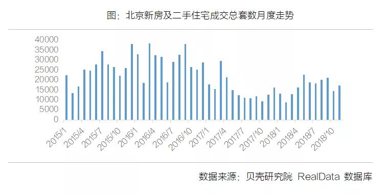 国家对楼市最新动态的深度解读