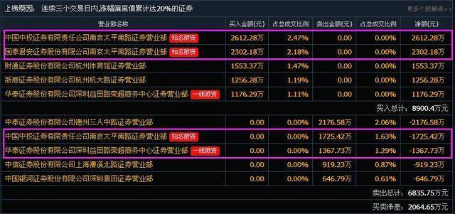 关于300043最新消息的全面解读