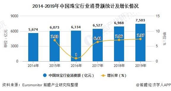 中国黄金最新报价图片及其市场分析