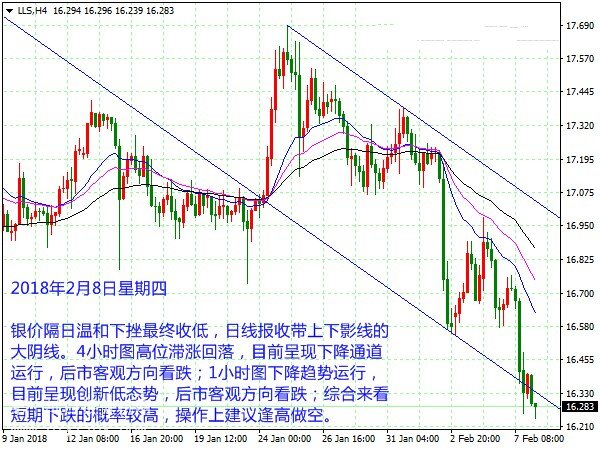 白银今日最新走势预测，未来动向及市场分析