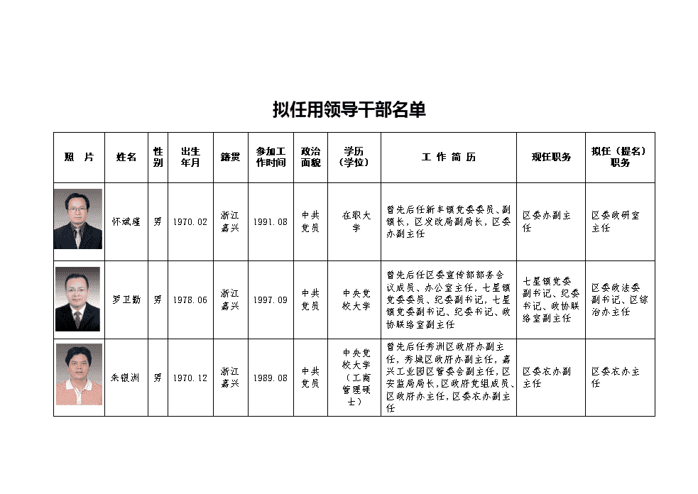 鄞州区最新干部公示——新篇章的开启