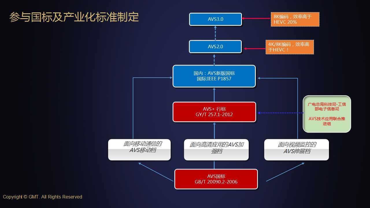 最新上传国内视频，探究与赏析