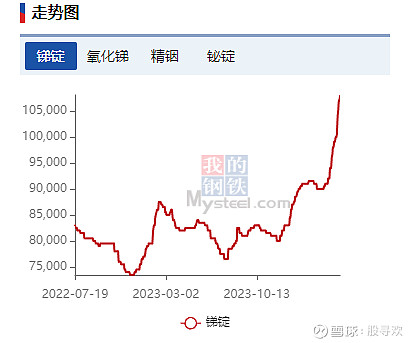 锑锭最新价格动态分析