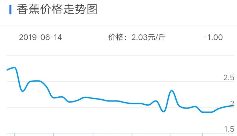 香蕉价格最新行情分析