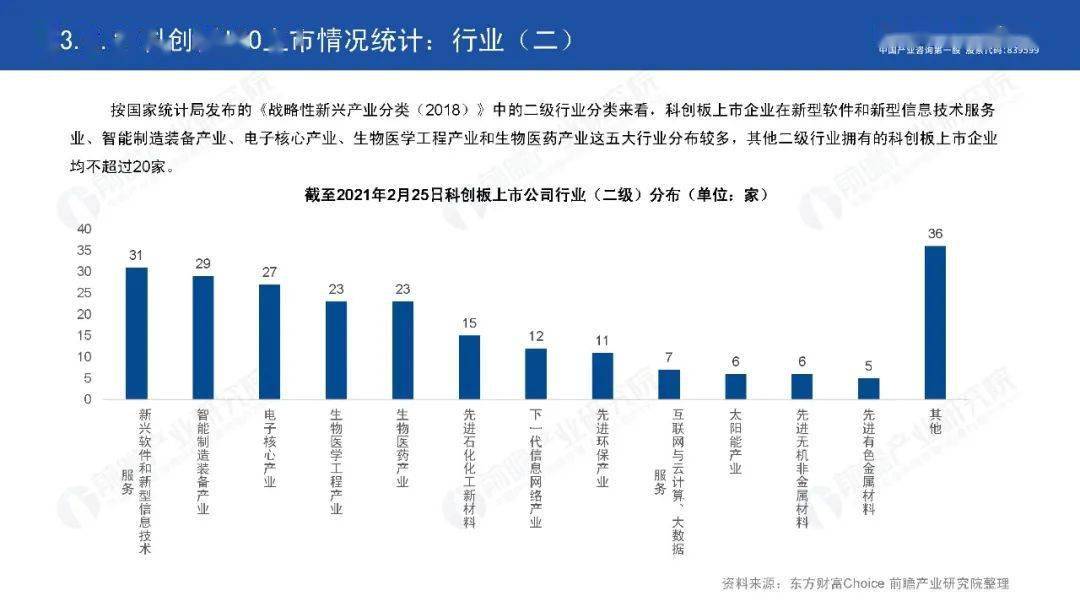 最新企业IPO排队信息，市场趋势、行业分布与前景展望