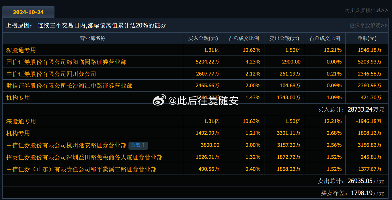 关于300423的最新消息