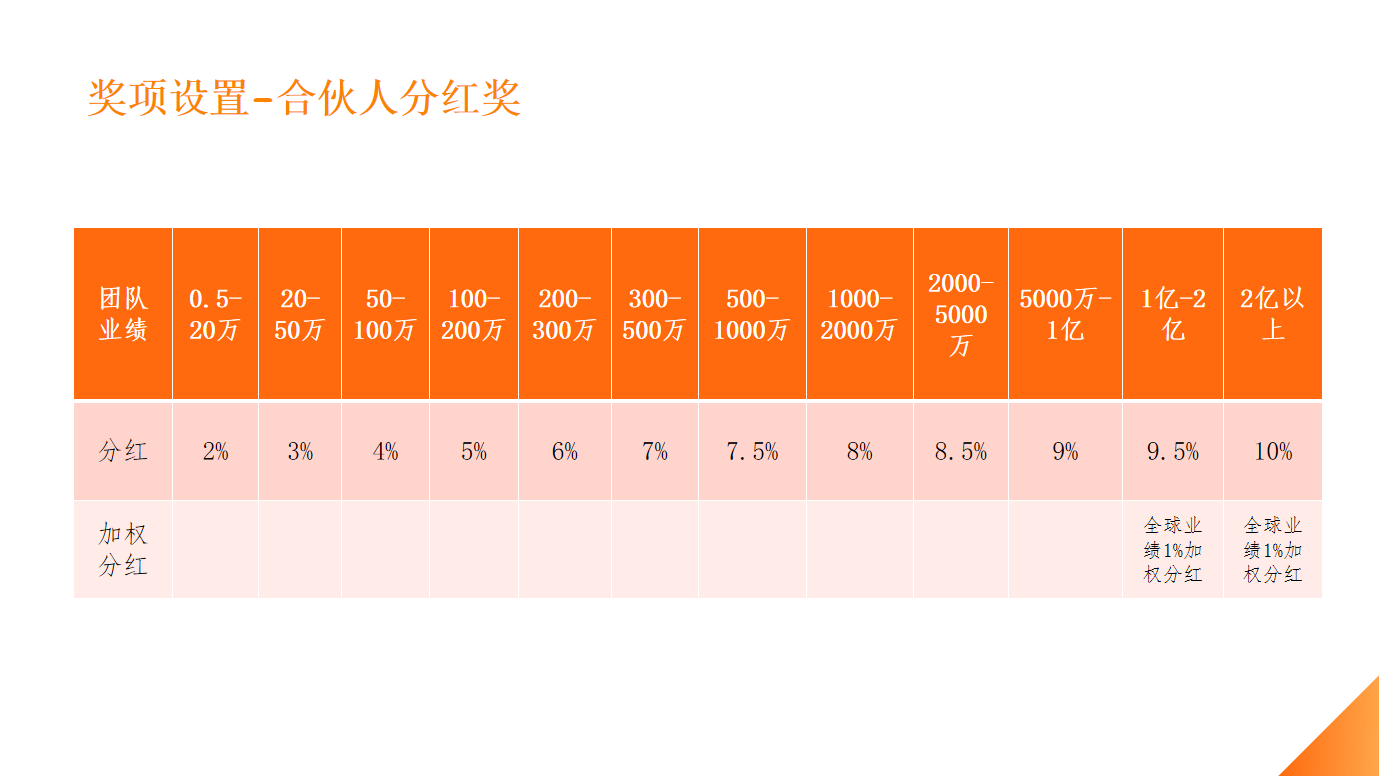 最新酸碱平奖金制度深度解析