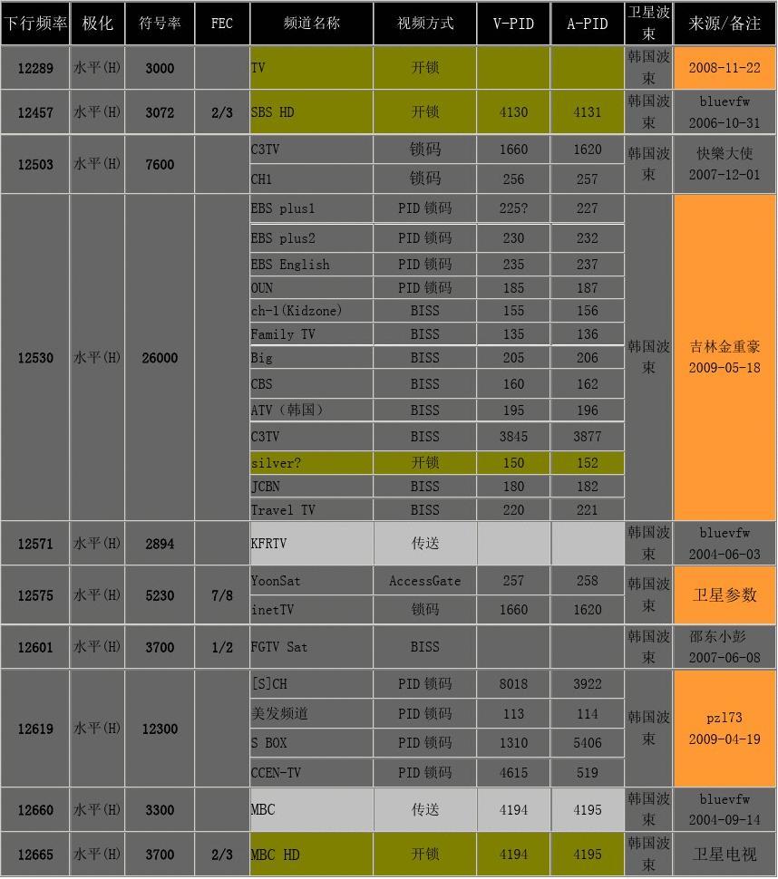 探索最新参数，揭秘中国卫星技术的新里程碑——113度卫星参数详解