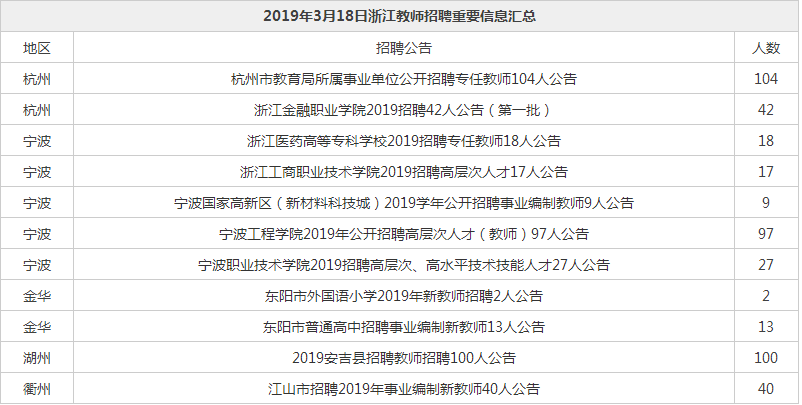 桐乡市招聘最新信息概览