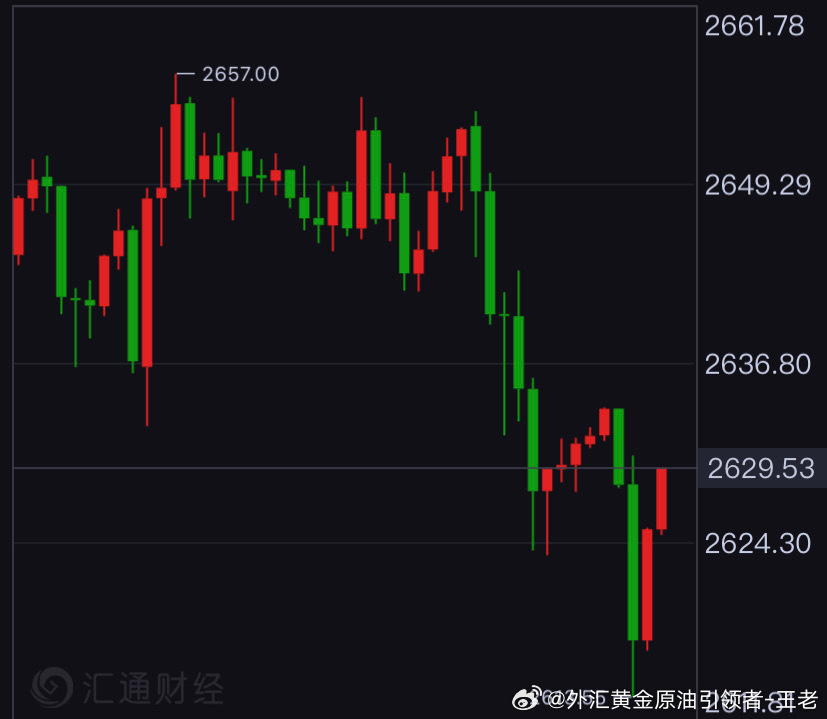 国际黄金走势分析最新报告