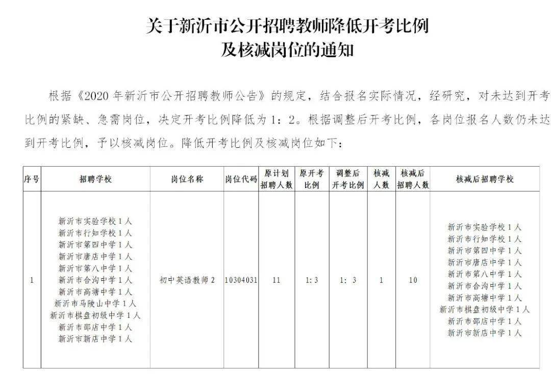 新沂本市最新招聘动态及其影响