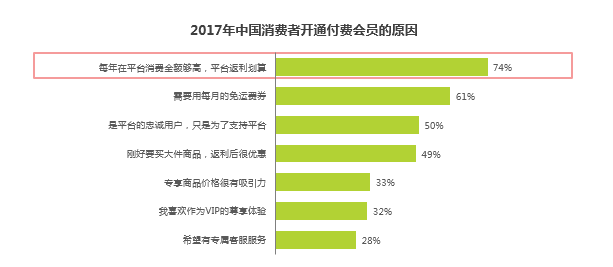 CIBN会员账号共享的最新趋势与探讨