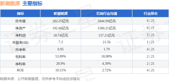 新潮实业最新股价动态及其影响