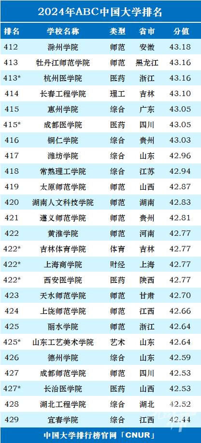 最新遥感考研学校排名概览