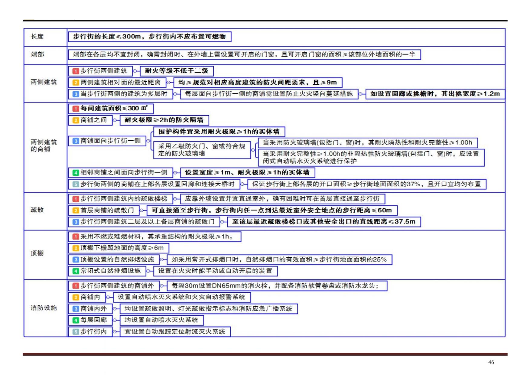 防烟分区最新规范，提升建筑安全的关键要素