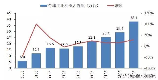 最新玩具产品趋势，探索2017年玩具市场的前沿创新