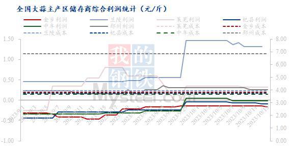 上海大蒜价格最新行情分析