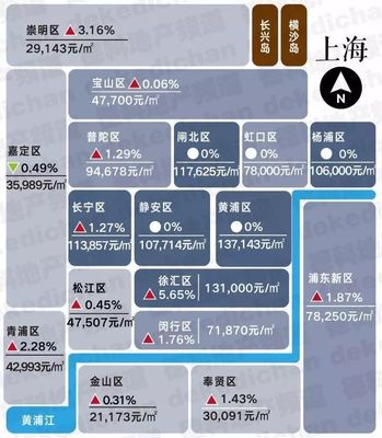 郑陆最新房价分析与展望