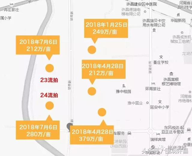 许昌最新房价消息，市场走势与购房指南