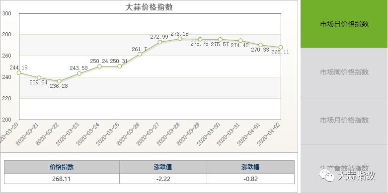 大蒜价格最新行情分析（2023年第11次行情报告）