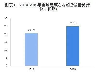 最新2017年上海石材招聘动态及行业发展趋势分析