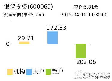 银鸽投资最新分析