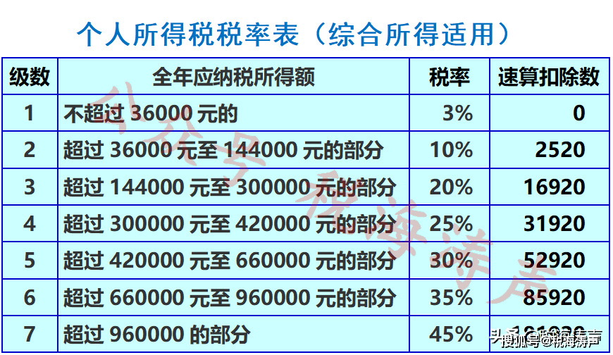 解析2017最新国税政策，改革措施与影响展望