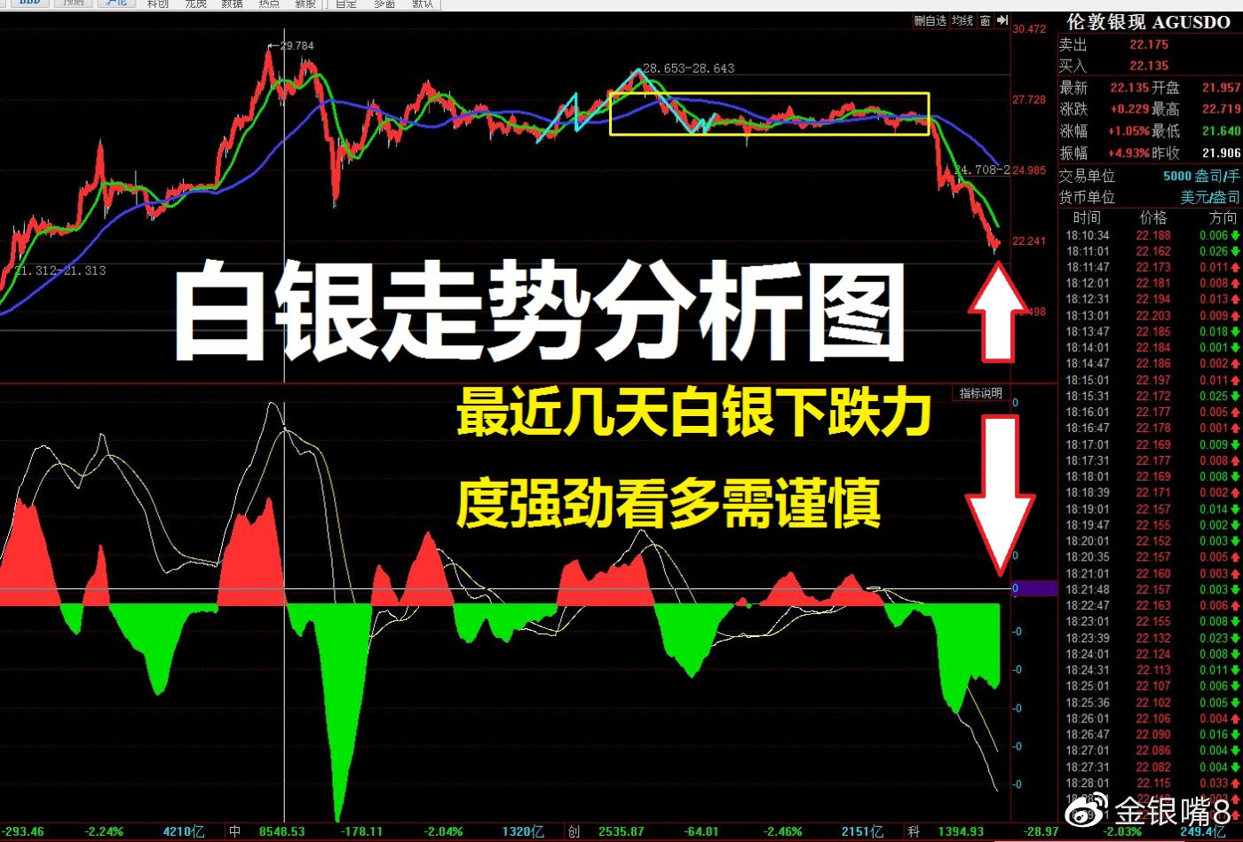 最新白银走势分析与预测