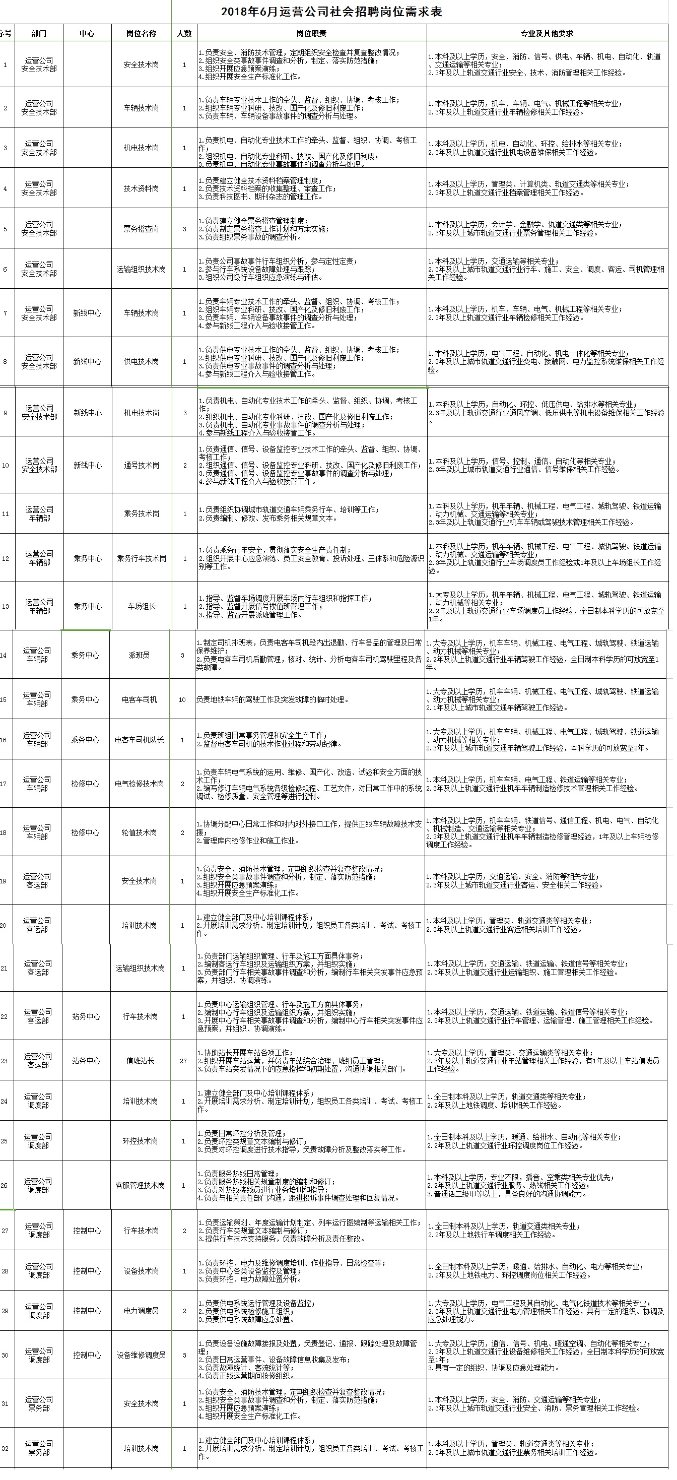 济南最新喷漆工招聘，职业前景、需求分析及应聘指南